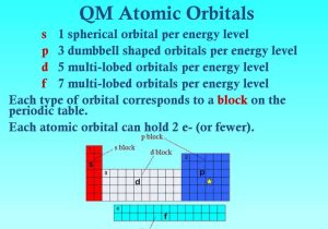 Valence Electrons and Ions Worksheet or Electrons In atoms Bohr orbits Vs Electroncloud orbitals