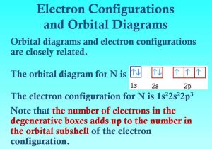 Valence Electrons and Ions Worksheet together with Electrons In atoms Bohr orbits Vs Electroncloud orbitals