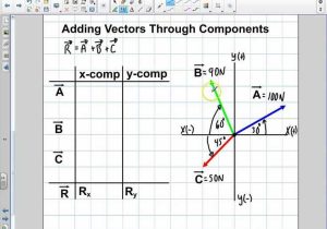 Vector Worksheet Physics together with 14 Best Physics Introduction to Vectors Images On Pinterest