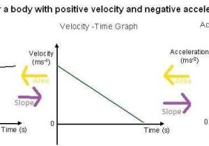 Velocity Acceleration Worksheets Answer Key Along with Acceleration Problems Worksheet Answer Key New Middle School