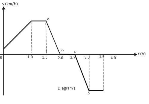 Velocity Time Graph Worksheet as Well as Algebra Precalculus total Distance Travelled In Velocity