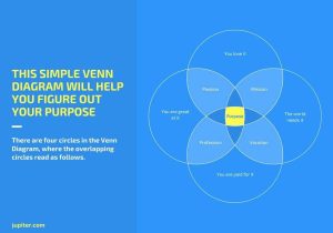 Venn Diagrams Worksheets with Answers Along with Diagrams Create Venn Diagrams Image Wiring Diagram Every