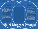Venn Diagrams Worksheets with Answers as Well as Wants Vs Needs by Kitty White