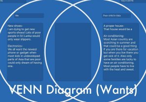 Venn Diagrams Worksheets with Answers as Well as Wants Vs Needs by Kitty White