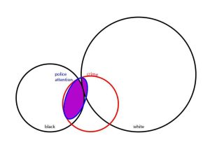 Venn Diagrams Worksheets with Answers together with Law Latent Paradigm