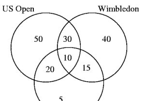 Venn Diagrams Worksheets with Answers with Reading Across the Curriculum by Tracy Mackenzie