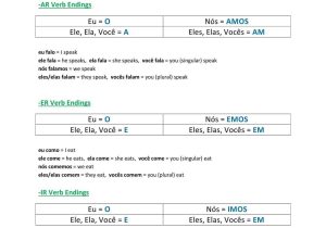 Verbs Like Gustar Worksheet Pdf as Well as Ar Verbs Worksheet Choice Image Worksheet for Kids Maths Printing