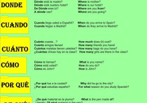 Verbs Like Gustar Worksheet Pdf with How to ask Questions In Spanish Learnspanish Espanol