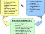 Virginia Plan and New Jersey Plan Worksheet or 253 Best Constitution Images On Pinterest