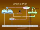 Virginia Plan and New Jersey Plan Worksheet with the Constitution Articles Of Confederation Could Make Laws Make