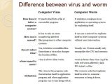 Virus and Bacteria Worksheet Answers Also Difference Between Viruses and Worms