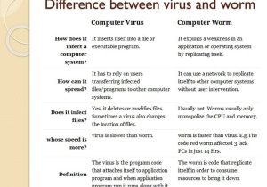 Viruses Bacteria Worksheet with Difference Between Viruses and Worms