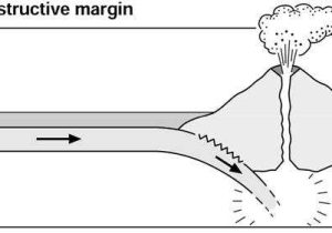 Volcanoes and Plate Tectonics Worksheet and Plate Tectonics the Geographer Online