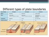 Volcanoes and Plate Tectonics Worksheet as Well as 11 Tectonics Review 1 Cgc 1d 2016 2017