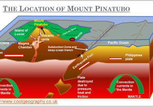Volcanoes and Plate Tectonics Worksheet with Mount Pinatubo