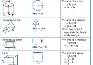 Volume Of Prisms Worksheet Along with Volume A Cylinder Worksheet