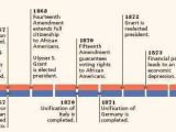 Voting Rights Timeline Worksheet as Well as Timeline 1865 1877 Reconstruction Pinterest