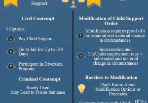 Washington State Child Support Worksheet and Consequences Behind Not Paying Child Support