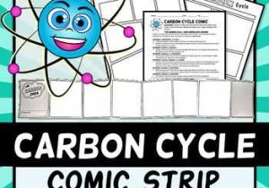 Water Carbon and Nitrogen Cycle Worksheet Color Sheet with Carbon Cycle Ic Strip Project