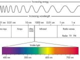 Wavelength Frequency and Energy Worksheet Along with ·°energyâ½ °· °frequencyâ½ °·°• • ¸¸¸ â½