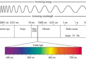 Wavelength Frequency and Energy Worksheet Along with ·°energyâ½ °· °frequencyâ½ °·°• • ¸¸¸ â½