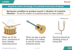 Waves sound and Light Worksheet Answer Key and Learnhive