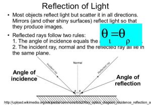 Waves sound and Light Worksheet Answer Key and Waves Grade 10 Physics 2012