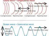 Waves sound and Light Worksheet Answer Key or 117 Best Physics Waves Images On Pinterest