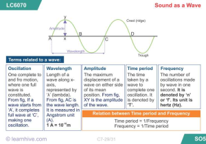 Waves sound and Light Worksheet Answer Key with Learnhive