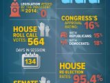 Weaknesses Of the Articles Of Confederation Worksheet or Infographic Congress by the Numbers In 2014