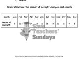 Weather and Climate Teaching Resources Worksheet and 23 Best Seasons Lesson Plans Worksheets and Teaching Resources