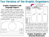 Wellness Wheel Worksheet and Reading Summary Snapshot Graphic organizer Ssr Independent
