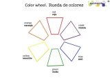 Wellness Wheel Worksheet with Joyplace Ampquot theme and Main Idea Worksheets American Governme