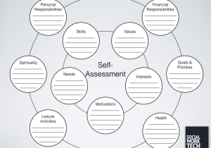 Wellness Wheel Worksheet with Self Awareness Worksheets Printable Galleryhip the