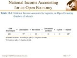 Which Columns Of the Accounting Worksheet Show Unadjusted Amounts or National In E Accounting Bing Images
