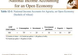 Which Columns Of the Accounting Worksheet Show Unadjusted Amounts or National In E Accounting Bing Images