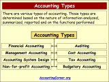 Which Columns Of the Accounting Worksheet Show Unadjusted Amounts together with Baskoro