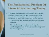 Which Columns Of the Accounting Worksheet Show Unadjusted Amounts with Financial Accounting theory