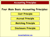 Which Columns Of the Accounting Worksheet Show Unadjusted Amounts with Wel E to Principle Accounting I Financial Accounting