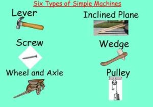 Work and Machines Worksheet as Well as 333 Best Science Simple Machines Work Images On Pinterest