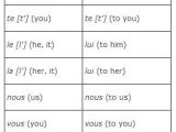 Worksheet 2 Direct Object Pronouns Answer Key or Using Object Pronouns