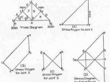 Worksheet 2 Drawing force Diagrams Along with Application Graphic Statics to Trusses with Vertical Loads Continued