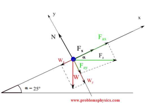 Worksheet 2 Drawing force Diagrams as Well as Inclined Planes Problems with solutions