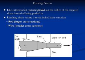 Worksheet 2 Drawing force Diagrams as Well as Lecture 17 Drawing Practice and force Ppt Video Online