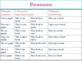 Worksheet 2 Possessive Adjectives Spanish Answers and Control Work 1 Nouns 2 Pronouns 3 Types