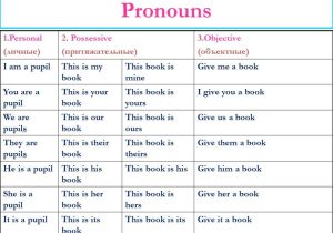 Worksheet 2 Possessive Adjectives Spanish Answers and Control Work 1 Nouns 2 Pronouns 3 Types