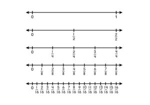 Worksheet Accounting 10 Column and Dorable Adding Fractions A Number Line Worksheet Model