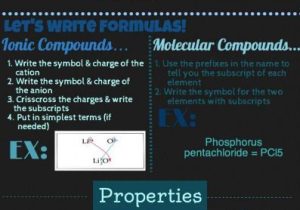 Worksheet Chemical Bonding Ionic and Covalent Answers together with Ionic Vs Molecular Pounds Infographic Chemistry