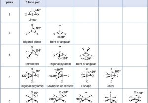 Worksheet Chemical Bonding Ionic and Covalent as Well as Molecular Structure and Polarity