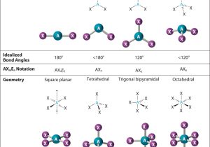 Worksheet Chemical Bonding Ionic and Covalent with Chapter 6 3 Vsepr Molecular Geometry Chemwiki